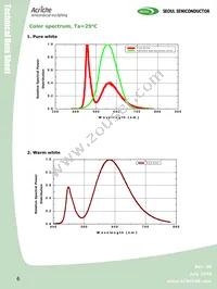 AW2214 Datasheet Page 6