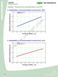 AW2214 Datasheet Page 8