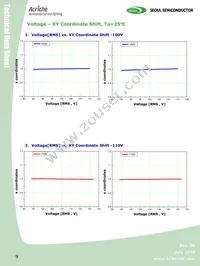 AW2214 Datasheet Page 9