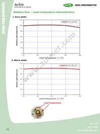 AW2214 Datasheet Page 11