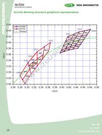 AW2214 Datasheet Page 13