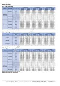 AWAP18039 Datasheet Page 2