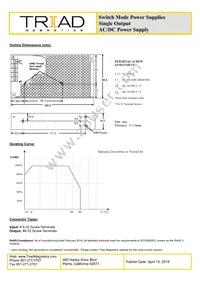 AWSP60-5 Datasheet Page 2