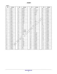 AX2061-1-WD1 Datasheet Page 3