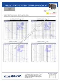 AX7PBF4-2100.0000C Datasheet Page 4
