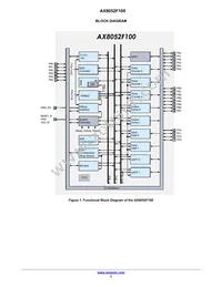 AX8052F100-2-TW30 Datasheet Page 3