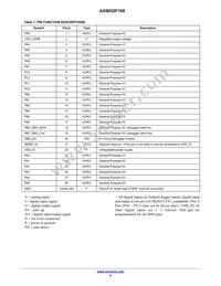AX8052F100-2-TW30 Datasheet Page 4