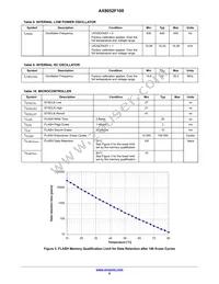 AX8052F100-2-TW30 Datasheet Page 9
