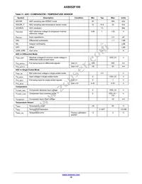 AX8052F100-2-TW30 Datasheet Page 10