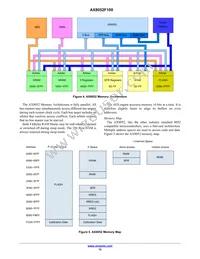 AX8052F100-2-TW30 Datasheet Page 12