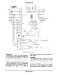 AX8052F100-2-TW30 Datasheet Page 16