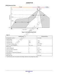 AX8052F100-2-TW30 Datasheet Page 19