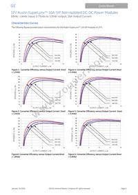 AXA016A0X3-SR Datasheet Page 6