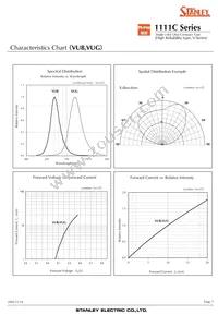 AY1111C-TR Datasheet Page 7