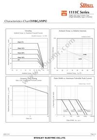 AY1111C-TR Datasheet Page 10