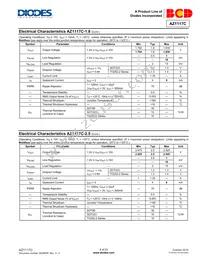AZ1117CD-1.5TRG1 Datasheet Page 6
