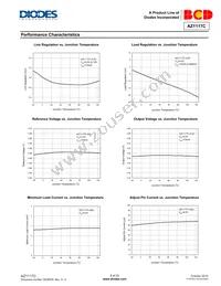 AZ1117CD-1.5TRG1 Datasheet Page 8