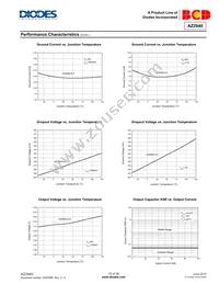 AZ2940S-5.0TRG1 Datasheet Page 10