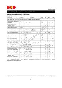 AZ75232GTR-E1 Datasheet Page 6