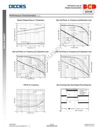 AZV358MMTR-E1 Datasheet Page 6