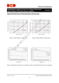 AZV831KTR-G1 Datasheet Page 12