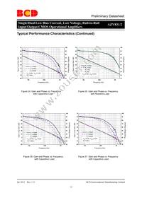 AZV831KTR-G1 Datasheet Page 15