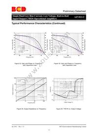 AZV831KTR-G1 Datasheet Page 17