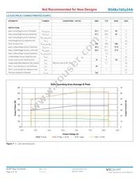 B048T160T24A Datasheet Page 3