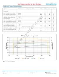 B048T240T30A Datasheet Page 3