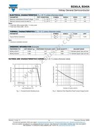 B230LA-E3/61T Datasheet Page 2