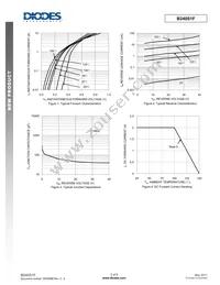 B240S1F-7 Datasheet Page 3