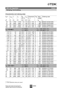 B25834L7685K9 Datasheet Page 7