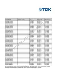 B25856K755K3 Datasheet Page 2