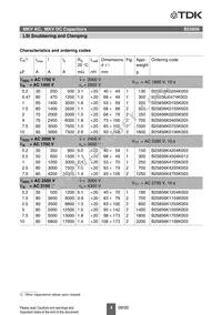 B25856K755K3 Datasheet Page 5