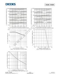 B320B-13-F Datasheet Page 3