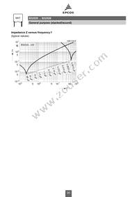 B32529C5684J Datasheet Page 20