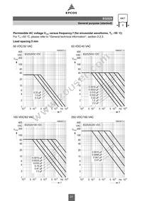 B32529C5684J Datasheet Page 21