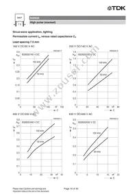 B32620J0822J289 Datasheet Page 16