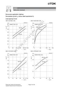 B32620J0822J289 Datasheet Page 18