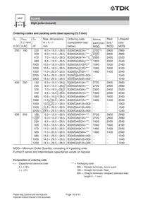 B32656J1824J000 Datasheet Page 16