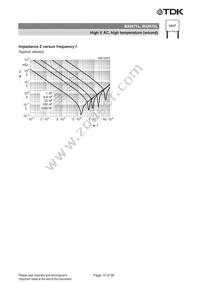 B32672L0683J289 Datasheet Page 15