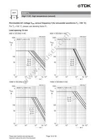 B32672L0683J289 Datasheet Page 16