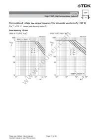 B32672L0683J289 Datasheet Page 17