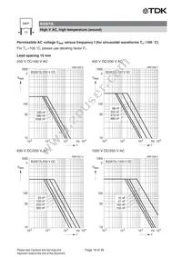 B32672L0683J289 Datasheet Page 18