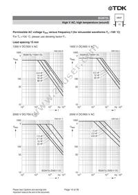 B32672L0683J289 Datasheet Page 19