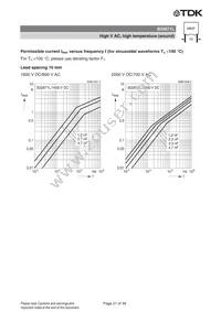 B32672L0683J289 Datasheet Page 21