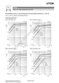 B32672L0683J289 Datasheet Page 22