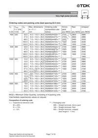 B32686A0474J000 Datasheet Page 7