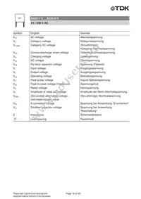 B32916A3475K000 Datasheet Page 18