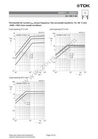 B32928A4206K000 Datasheet Page 9